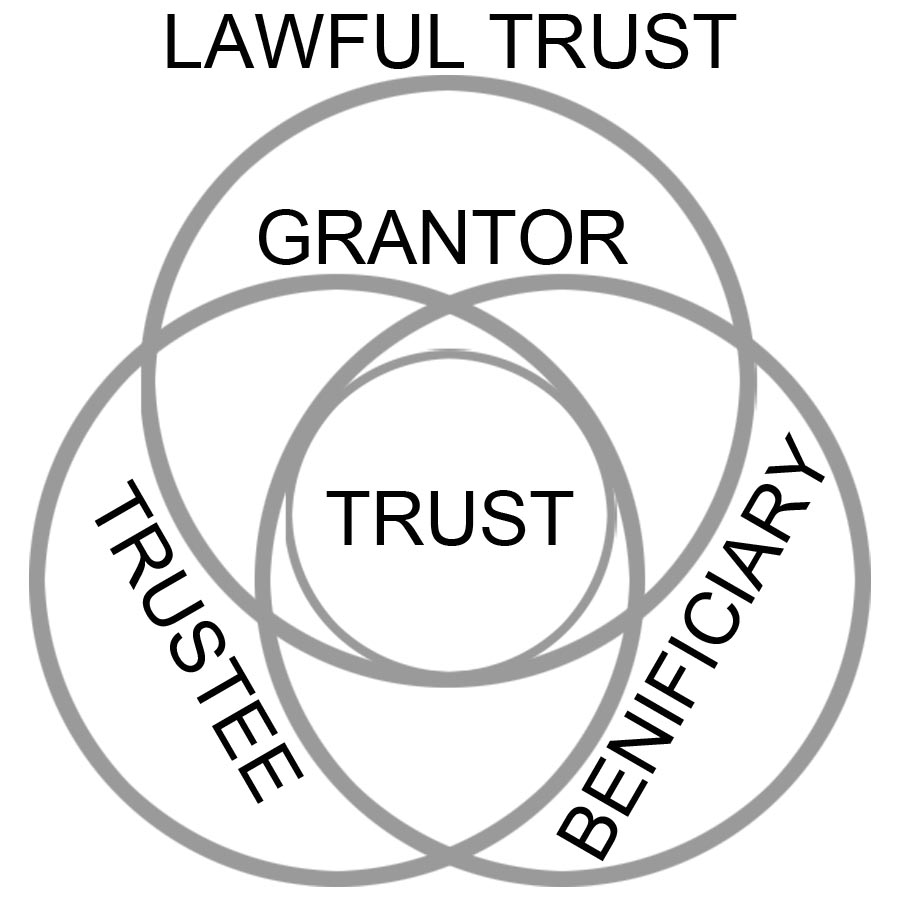 Lawful Trust