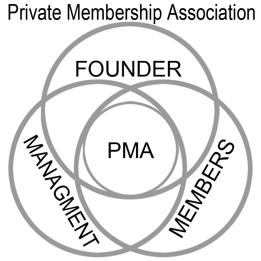 Private Membership Association PMA